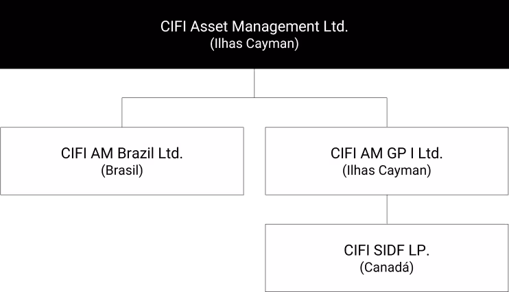  cifi-am-organigram-pt.png